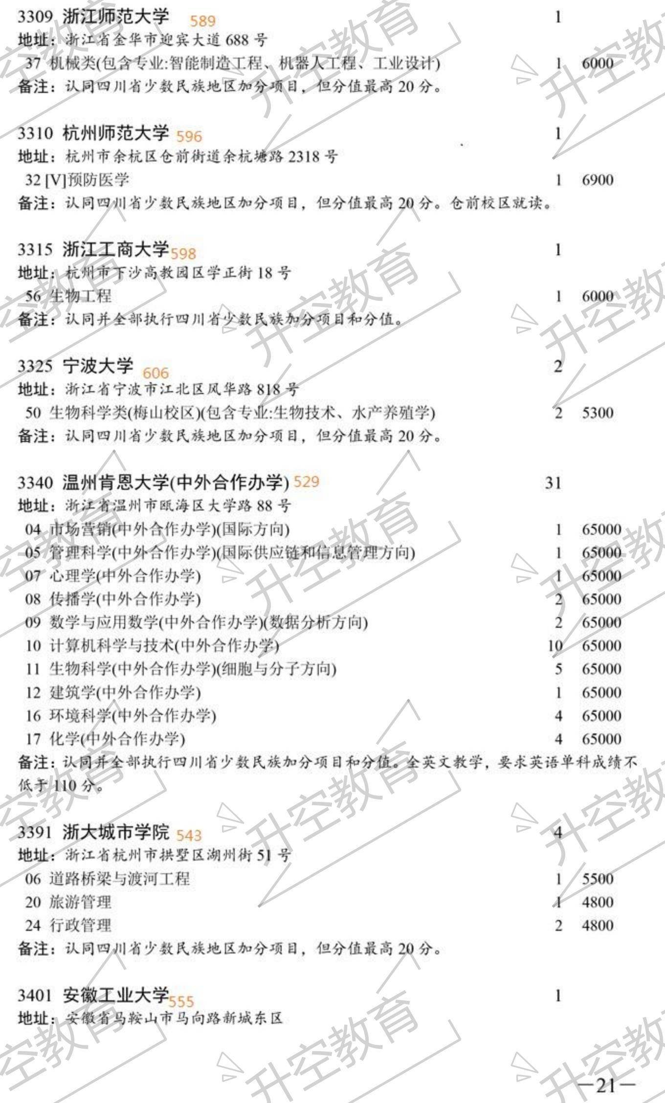 志愿|2020四川本科一批次征集志愿院校及专业（附调档线参考）