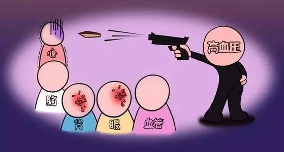 什么类型的人容易高血压 7f13fec0b75840a69047a3c5fe452744.jpeg