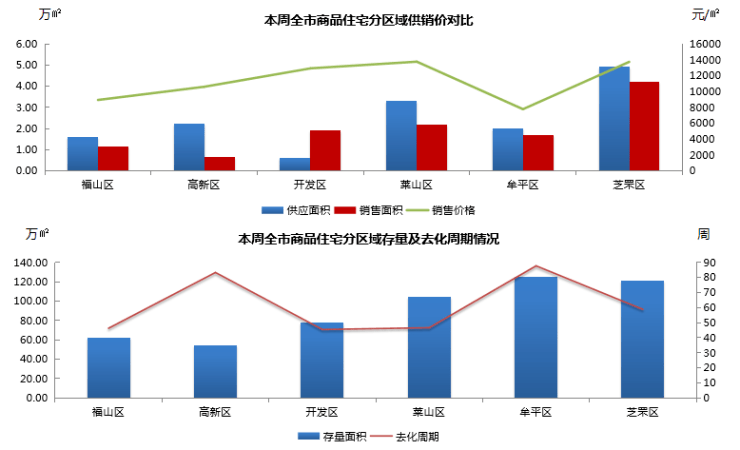 烟台芝罘区gdp增加那么多_烟台芝罘区