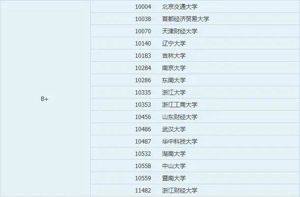 经济学研究生院校排名_法学研究生排名院校(2)