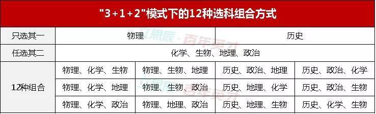 考生|新高考省份考生注意：不选物理你将错过这些专业！