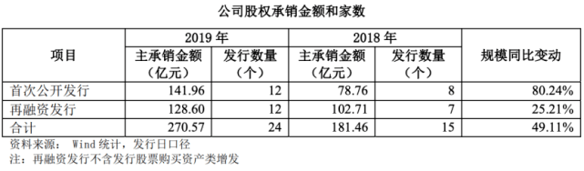 监管|3个“未发现”，3份监管函！招商证券再因科创板项目被“点名”