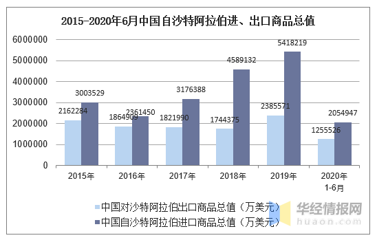 沙特阿拉伯gdp下滑严重_沙特阿拉伯真的不会削减石油产量吗