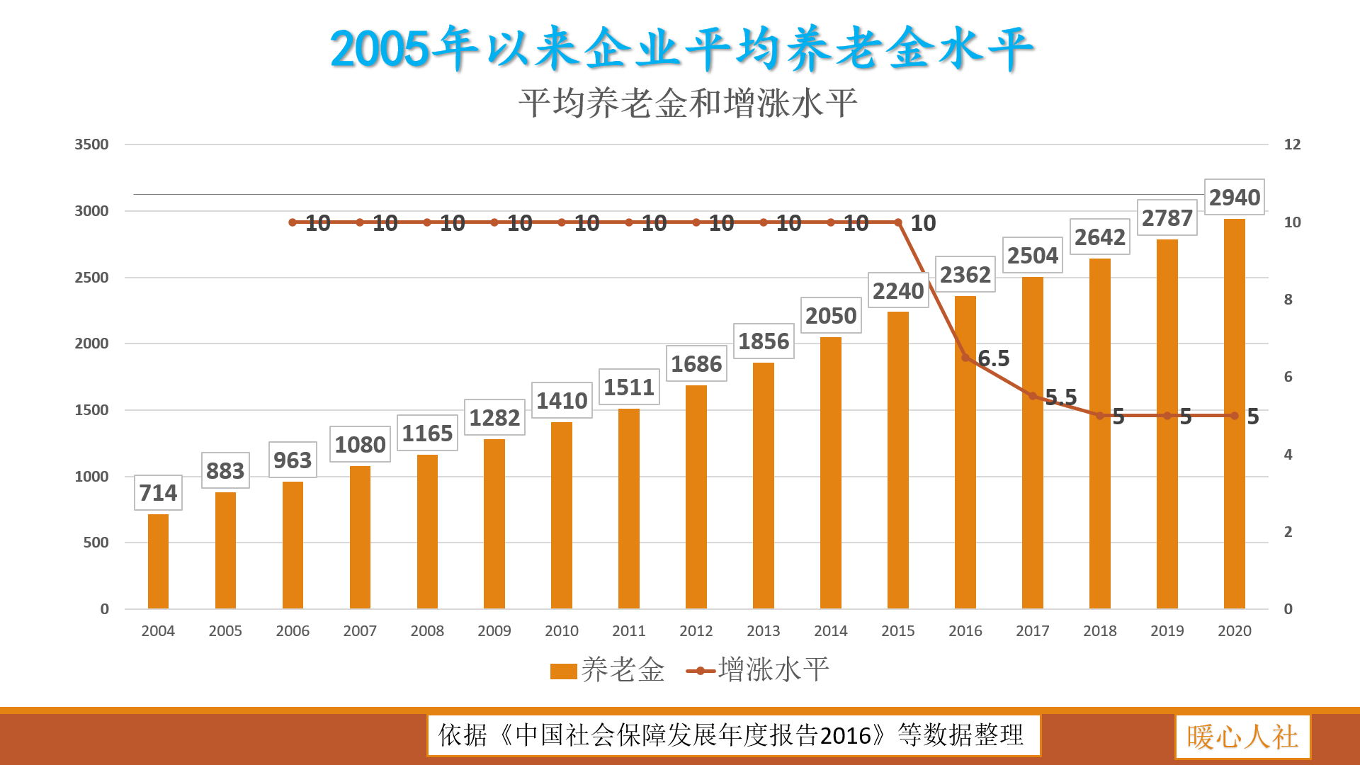 温江人口2021多少人口_2021中国人口大迁移报告 从城市化到大都市圈化(3)