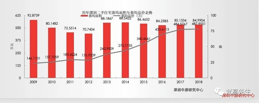 深圳有多少人口_深圳官宣:各区常住人口分布!宝安、龙岗、龙华人口最多…(2)