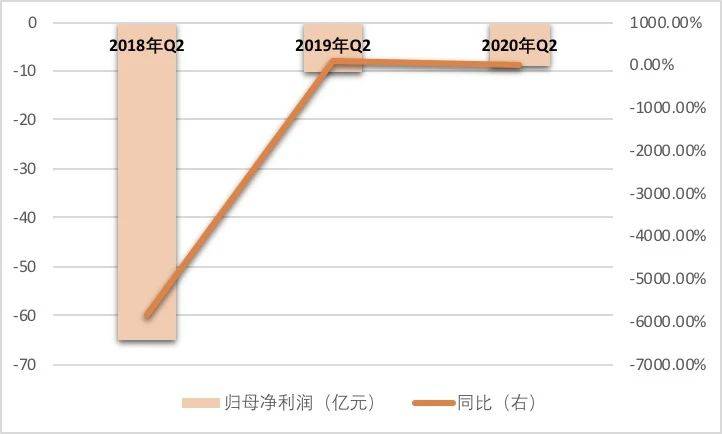 补贴|净利润持续亏损，市值一夜蒸发千亿！百亿补贴下拼多多盈利有多难?