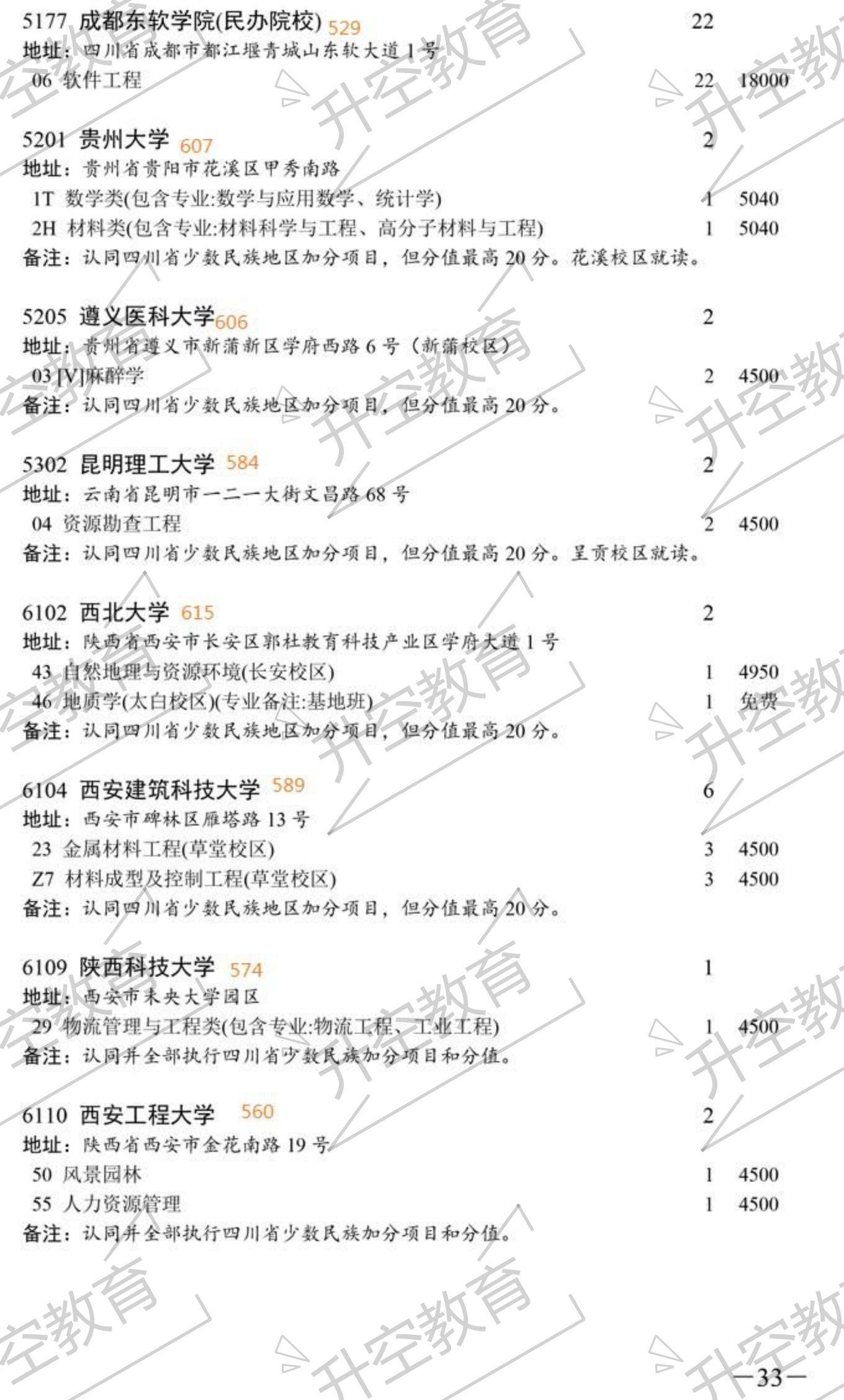 志愿|2020四川本科一批次征集志愿院校及专业（附调档线参考）
