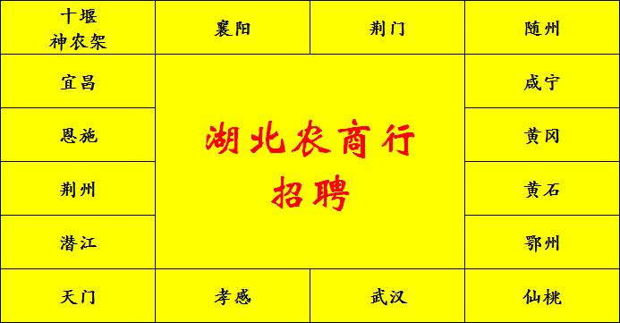 2020湖北农商行|农信社|招聘公告|报名时间|报名条件|考试时间|招聘岗位(最新发布)