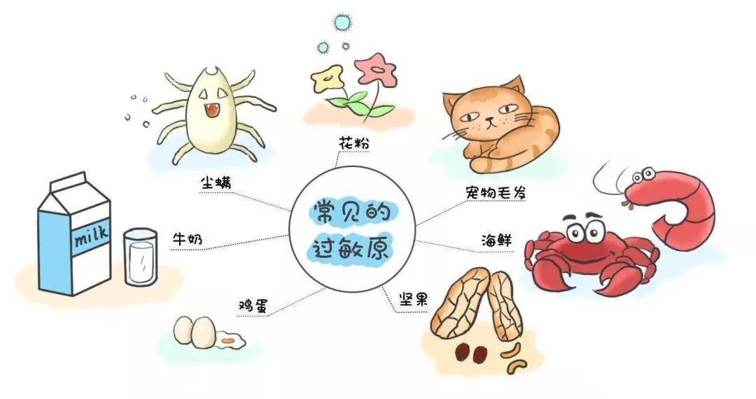 孩子|孩子湿疹反复发作，该怎么办！秋冬季节