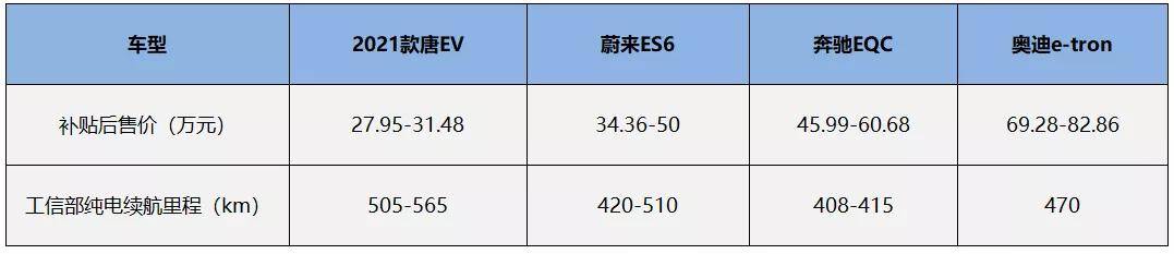 比亚迪唐|46 项升级+17 项黑科技，2021款唐产品价值全面提升
