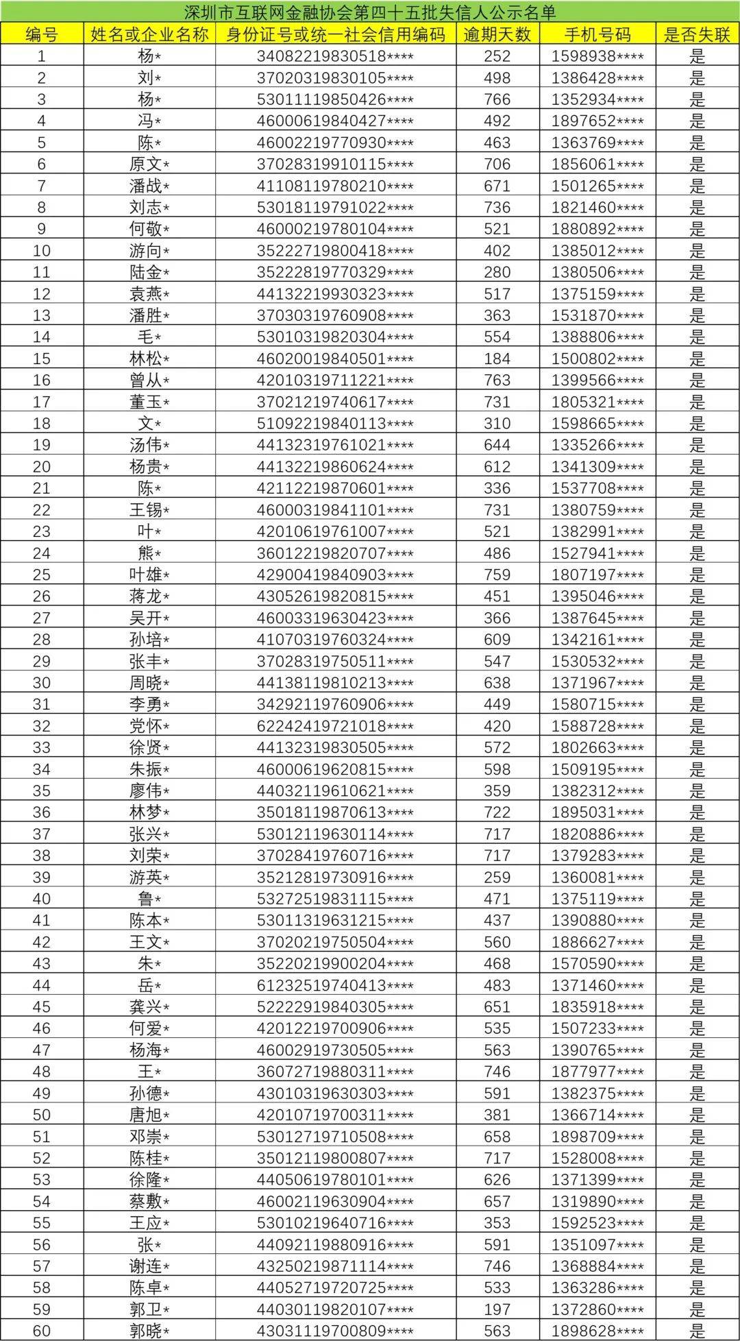 湖南籍贯在深圳的人口比例_中国湖南人口分布图(3)