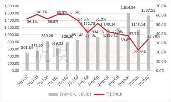 大型综艺节目能贡献多少gdp_12月综艺传播热度榜 最热综艺出炉 谁家爱豆贡献大(2)