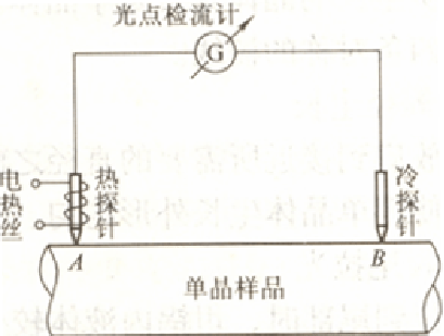 什么是半導(dǎo)體材料？