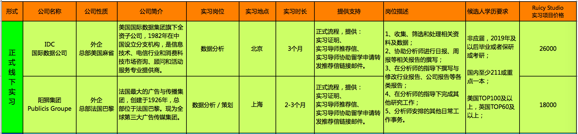 线下|背景提升| 数据分析／产品策划／市场类专业学生实习分享