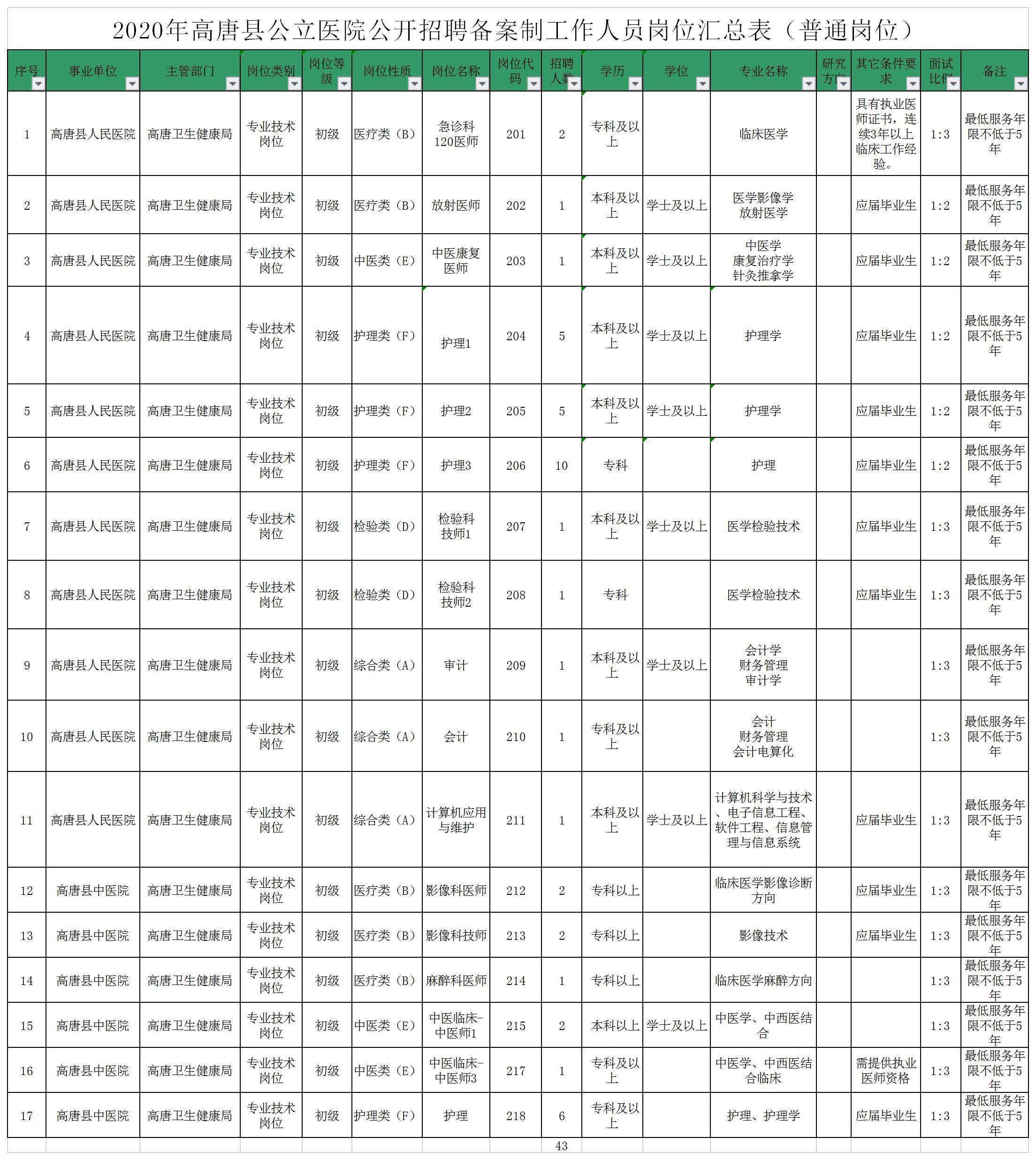 聊城各县人口数量_山东省各地级市面积 人口 GDP 人均GDP 区县数量排名(2)