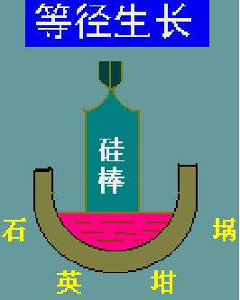 什么是半導(dǎo)體材料？