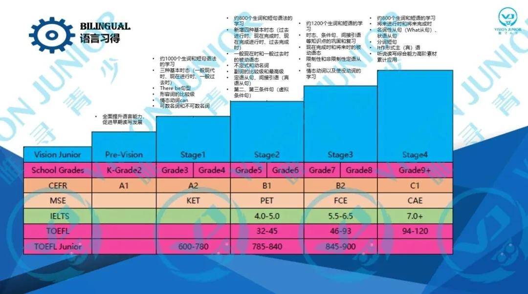 GDP等词汇_英语词汇手抄报(3)