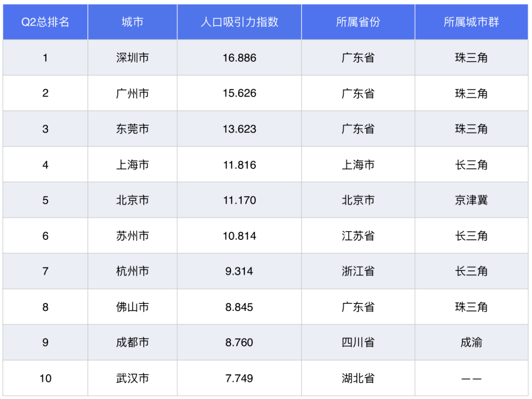 广元市近几年人口流入情况_人口普查(2)