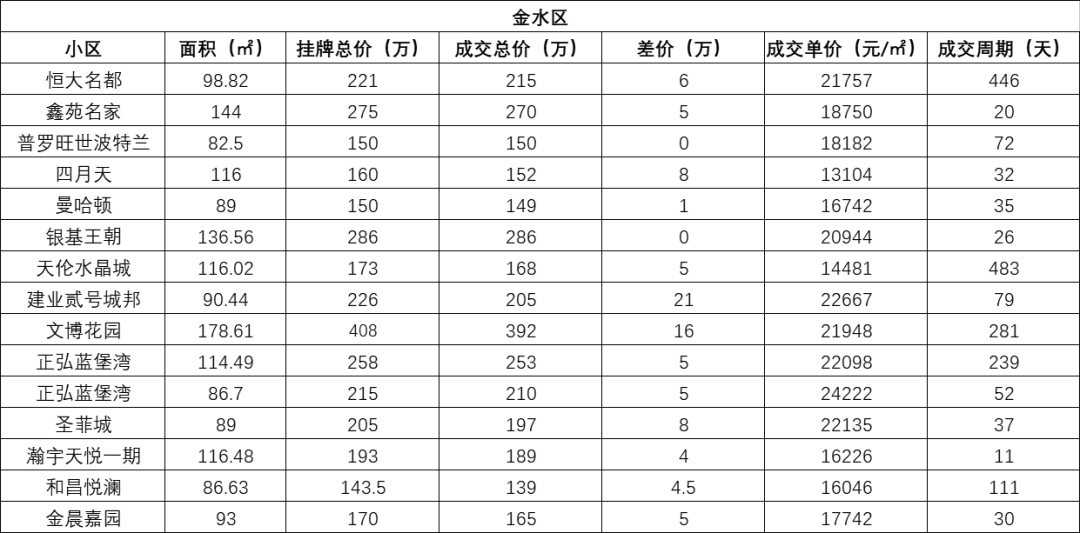二手房市场回归，成交价普遍跌回八年前的现象分析