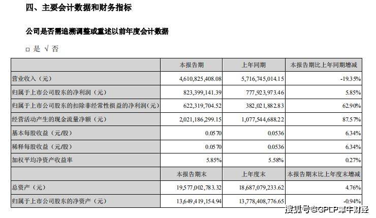 媒体|分众传媒“护城河决堤” 上半年营收降二成影院广告收入降85%