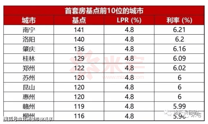 贷款利息计入gdp原因_樱花秒速五厘米