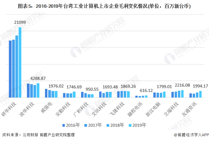 2020年中国工业计算机应用领域市场现状与发展趋势分析行业盈利水平较