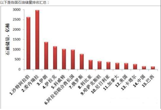 委内瑞拉人口多少_四大证据实锤了 美国确实需要中东的原油(2)