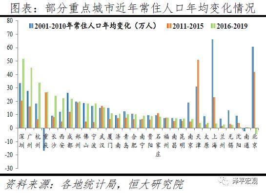 人口增速_精辟 中国的房价为什么上涨(2)