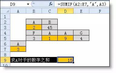 函数|各位会计友人，你们真的会用 Sumif 函数吗？