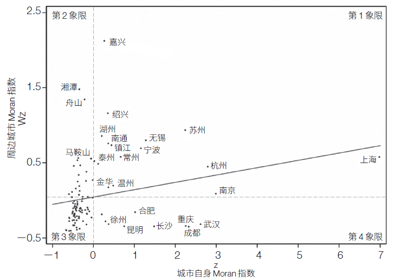 城市人口分类_印度城市人口分布图(3)