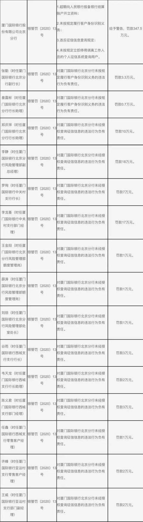 聚餐|员工不敬酒被打，领导仅罚款了事！厦门国际银行6月刚被罚347万