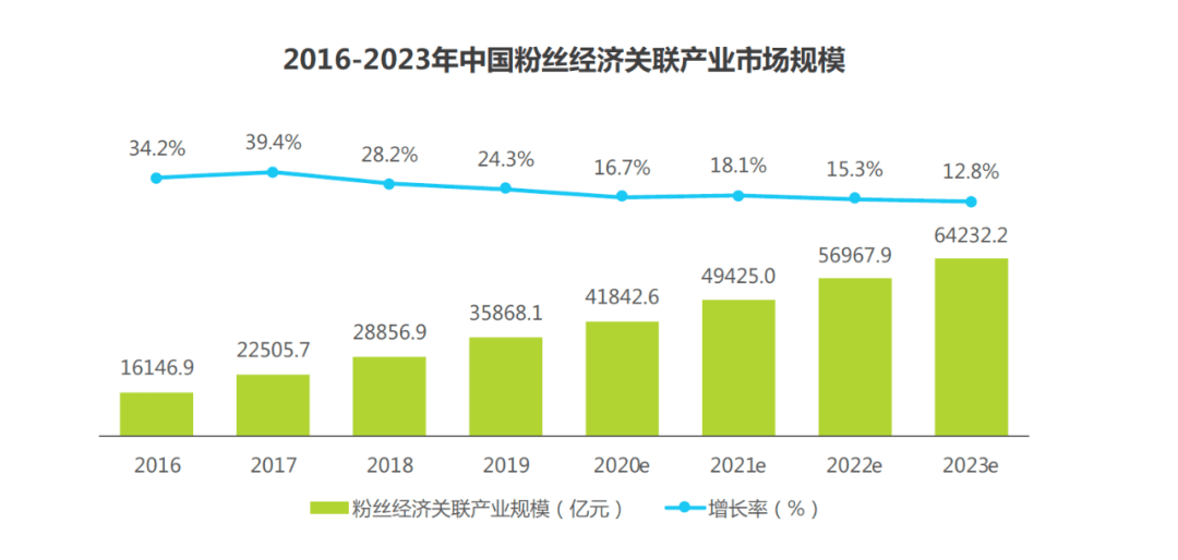 红人|帮红人恰饭的天下秀，市值为何能逼近400亿？