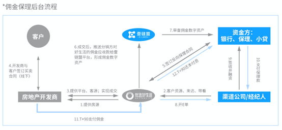 渠道分销与佣金 c85f86cfcb8b4ca9ba1f1ce55322fc10.png
