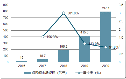 呈贡区2020年GDp预计508亿_官宣 泉州 南通GDP突破1万亿元,万亿GDP俱乐部城市或达24座(2)