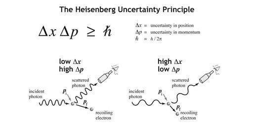 什么是不确定性原理_不确定性的作文素材