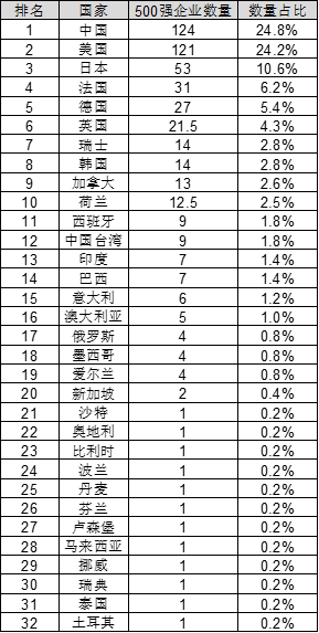 美国2020年死亡人口统计表_2020年交通事故统计表(2)