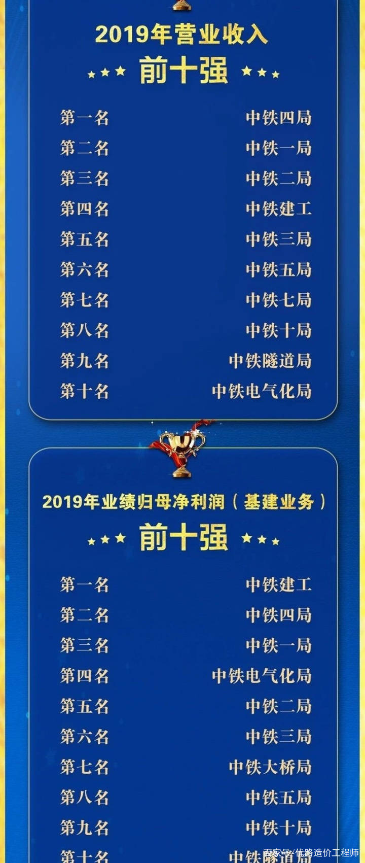 赚钱网站排行_2021年《财富》美国500强排行榜公布:苹果重回最赚钱公司榜首(2)