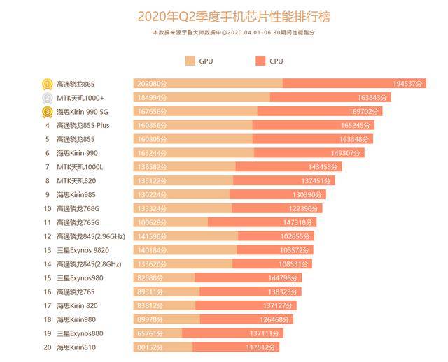 imx排名_索尼imx传感器天梯图(2)