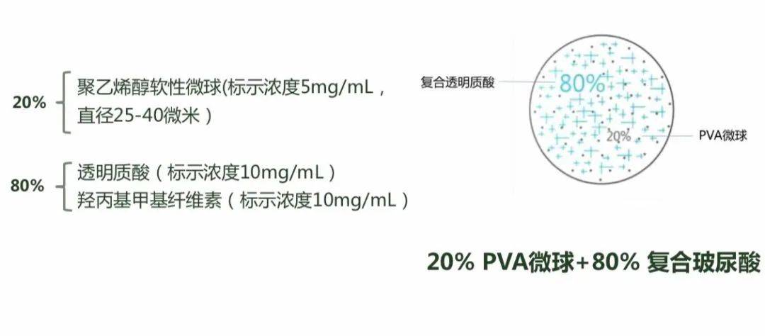 宝尼达一个号称能坚持十年的玻尿酸是否言过其实了