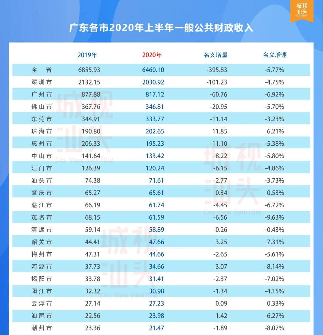 汕头2020年gdp_2010年汕头遥感图