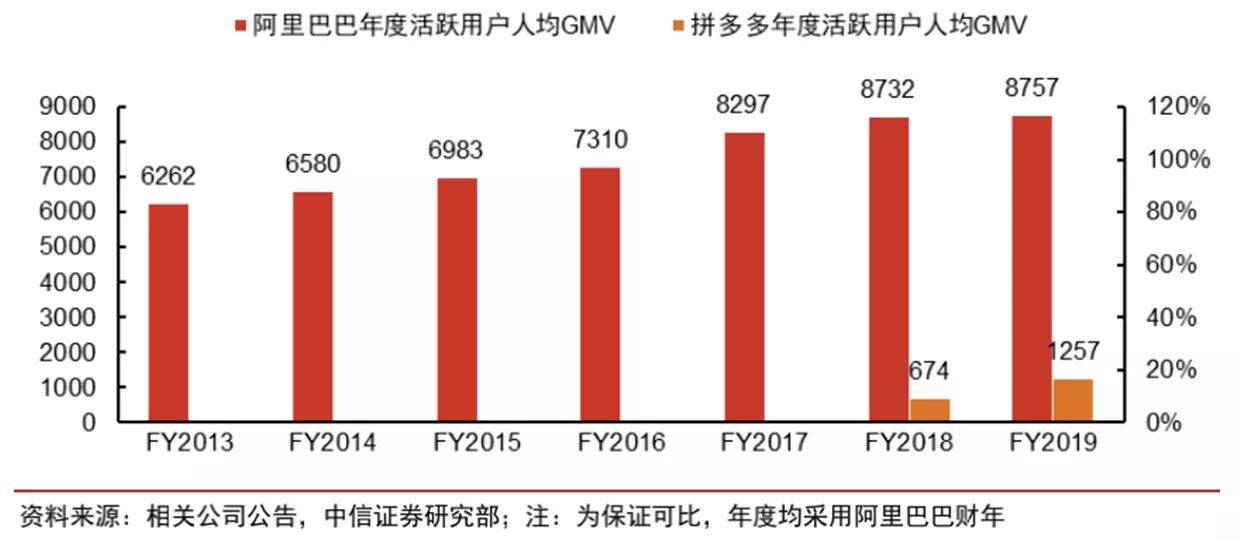 为什么收不到2019年贵阳经开区的GDP(3)