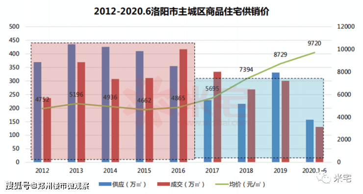 湘阴gdp为什么没涨_近10年房价涨幅没有超过GDP和M2,买房为啥保值(3)