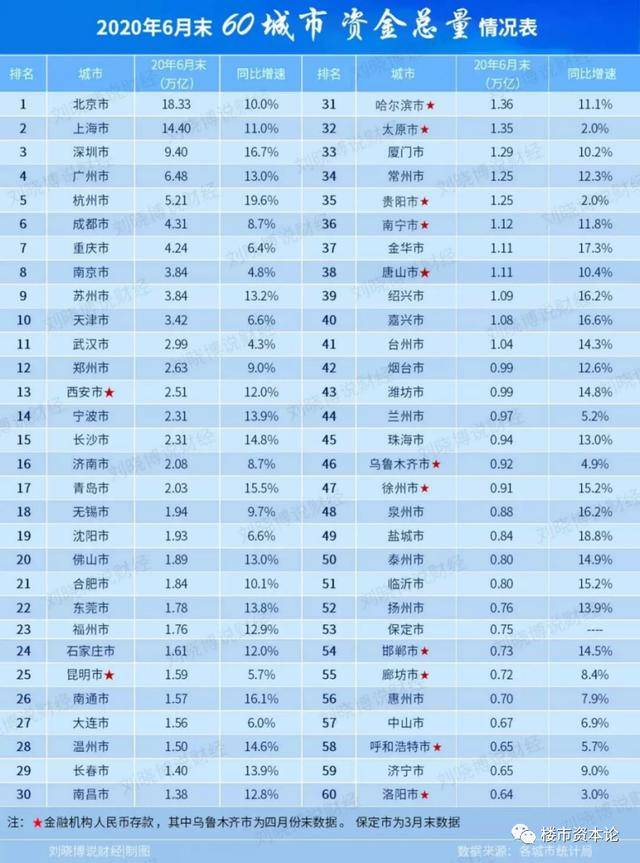 杭州和苏州的经济总量谁大_苏州经济技术开发区(3)