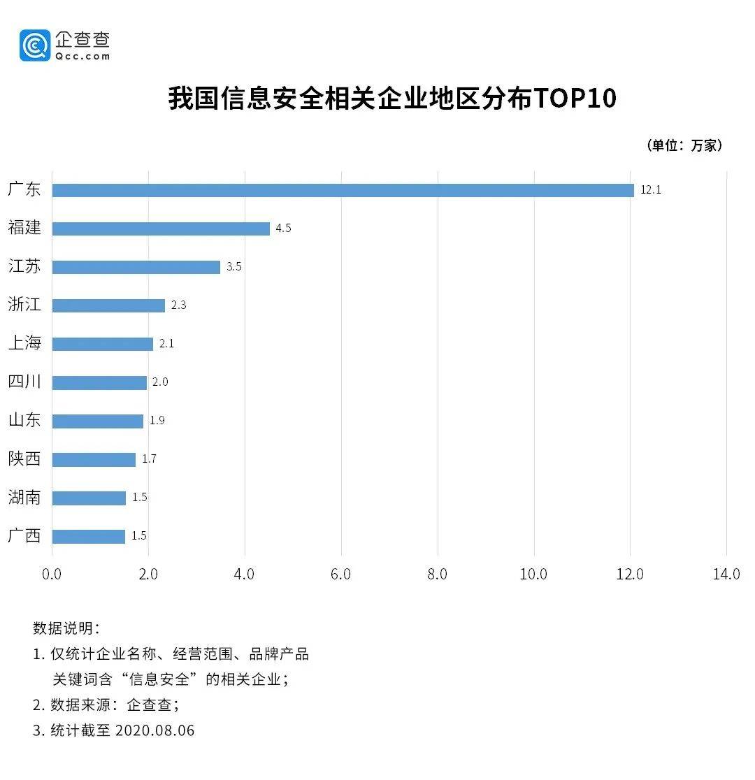 国家人口数据算国家安全吗_数据安全(3)