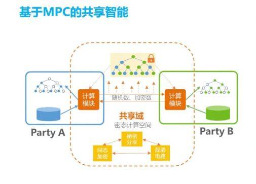 数据|一次技术创新，让对手变成队友来保护你