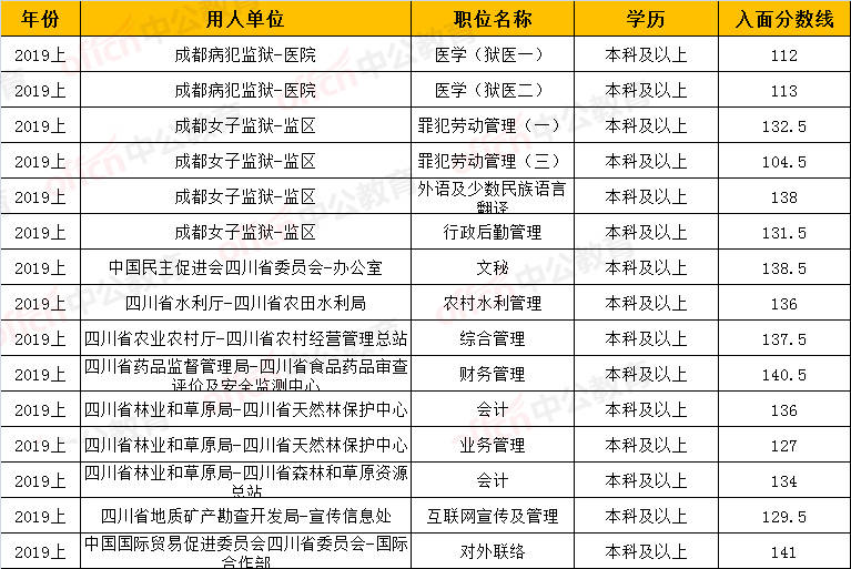四川2020各市上半年g_四川各市市长书记图片(2)