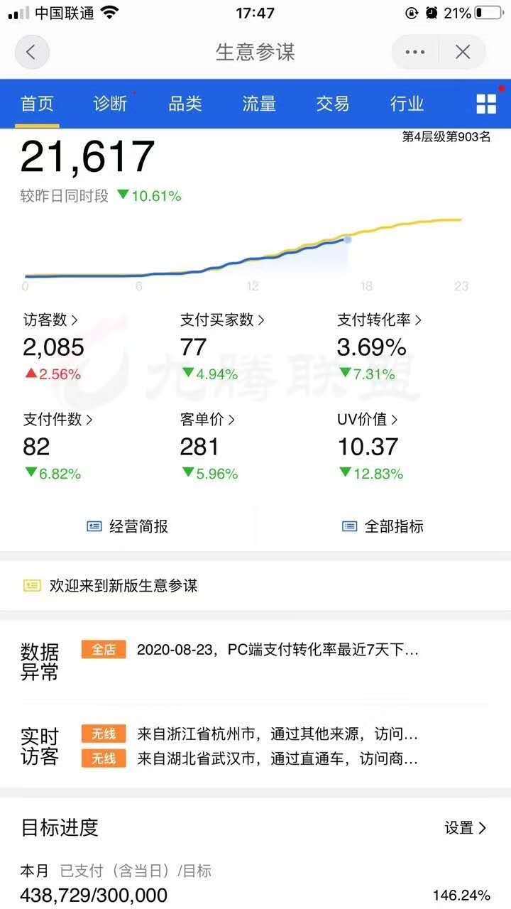 怎么样才算高客单价 192265048b5f43b7a3da8ce190eb6ef5.jpeg