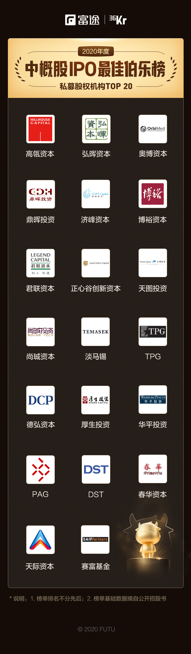2020中概股排名_2020中概股投资价值排行,拼多多、蔚来、携程、前程无忧(2)