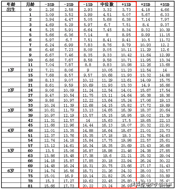 超重|长大后都怎么样了？3岁吃播女孩被父母喂到70斤！小时候超重的孩子