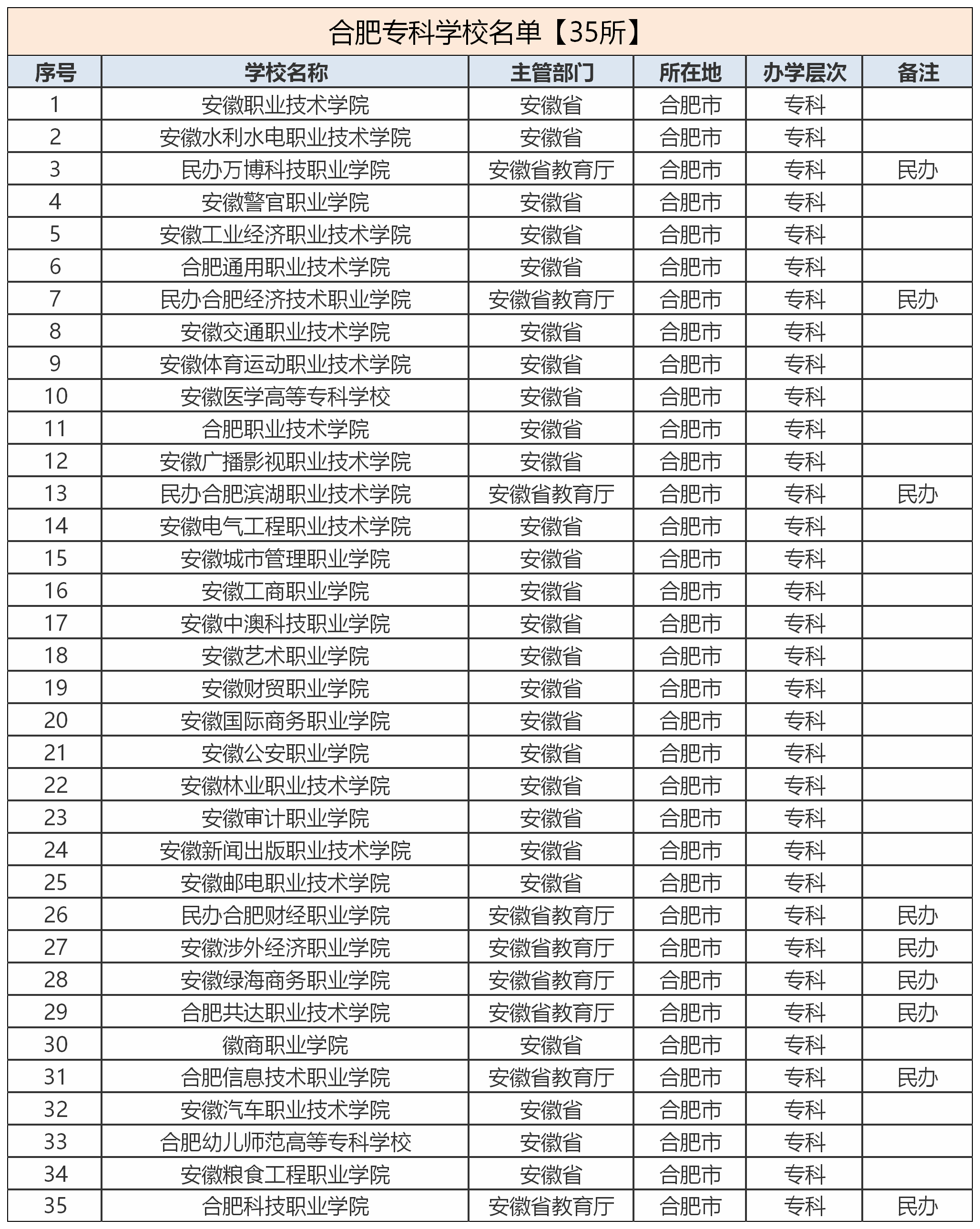 合肥大学排名_合肥工业大学